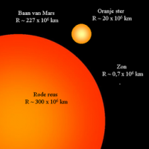 Grootte van Rode reus ten opzichte van zon. Bron: Wikipedia