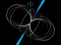 Pulsar met draai-as, magnetosfeer en elektromagnetische straalstromen. Bron: Wikipedia