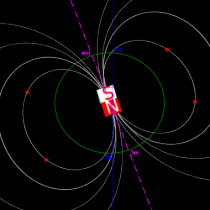 Het geomagnetisch dipoolveld staat met zijn as 11,3. Bron: Wikipedia