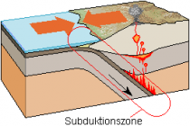 Schematische afbeelding van een subductiezone. Bron: Wikipedia