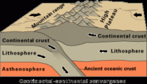 Convergentie van continentale met continentale korst. Bron: Wikipedia