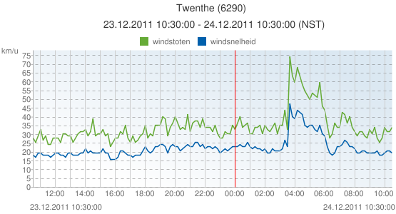 Twente.PNG