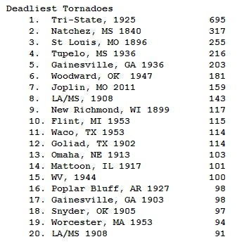 deadliest_tornadoes_table.jpg