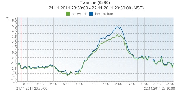 twente_22_nov.jpg
