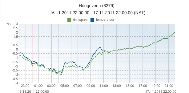 hoogeveen17_nov.jpg