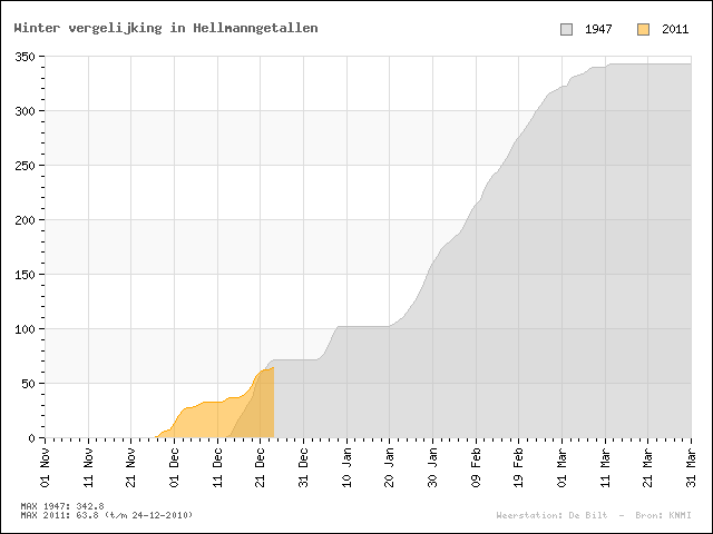 20101224_1947vs2011.png