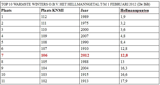 Hellmanngetal_top_10.jpg