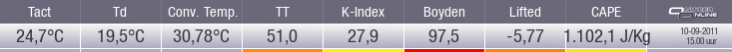 indices_leeuwarden.png