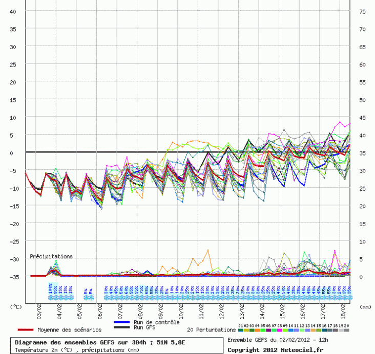 graphe_ens4.gif
