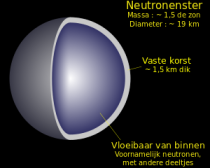 Bron: Wikipedia