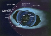 Overzicht van het zonnestelsel. Bron: Wikipedia