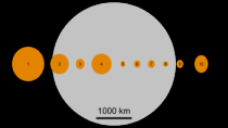 Groottes van de eerste tien planetoide. Bron: Wikipedia