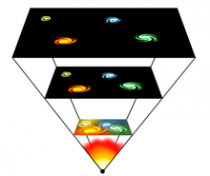 Schematische weergave van de Big Crunch. Bron: Wikipedia