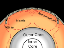 Schematische weergave van de vorming van troggen (trench).Bron: Wikipedia 