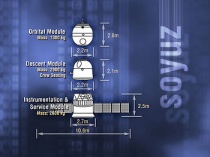 De modules van het Sojoez ruimtevaartuig, van boven naar beneden: orbitale module, daalcabine en service module. Bron: Wikipedia