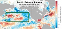  Sea surface temperature anomalies %u2014 waters that are warmer or cooler than average %u2014 in the mid-latitude Pacific 50 days in advance of a June, 2012, heat wave in the eastern half of the U.S. See map below. Image via NCAR/UCAR/McKinnon.