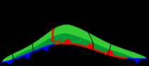 Ontstaansfase; in een stationair front vormt zich een golf.Bron: Wikipedia