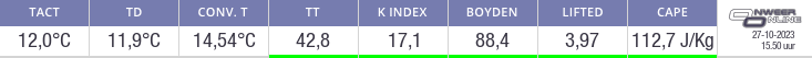 Indexcijfers onweer Diepenbeek (indices)