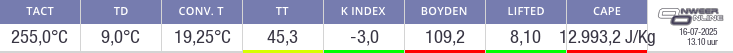 Indexcijfers onweer Vlissingen (indices)