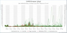 Den Helder - CAPE/Onweer<br />KNMI Expertpluim