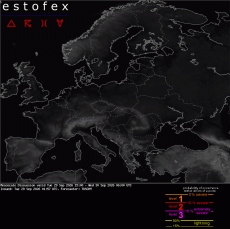 Estofex