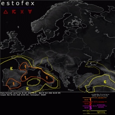 Estofex