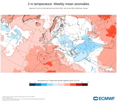 Temperatuurafwijking - week 2