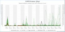 Maastricht - CAPE/Onweer<br />KNMI Expertpluim