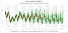 Maastricht - Windstoten<br />KNMI Expertpluim