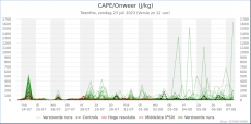 Twente - CAPE/Onweer<br />KNMI Expertpluim