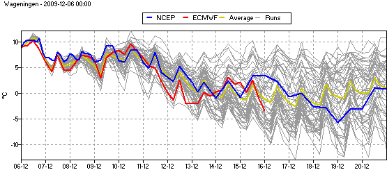 ensemble_tt6_wageningen.gif