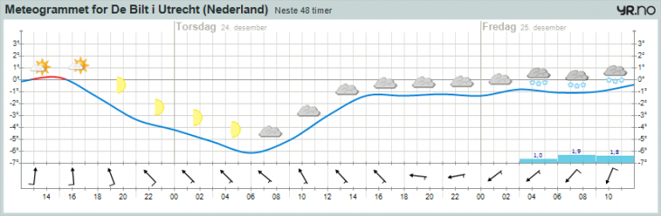 meteogram.png