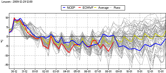 ensemble_tt6_leuven.gif