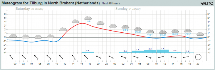 meteogram3.png