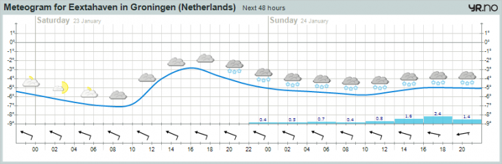 meteogramw.png