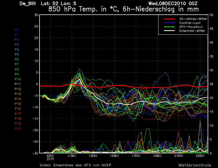 klart_eur_rain_2010120413.png