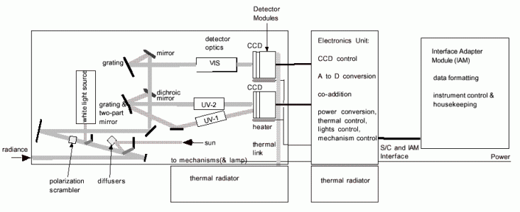 bs_Fig7_conceptualDesign.gif