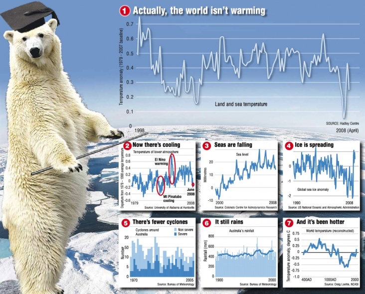 080718_oped_bolt_global_cooling.jpg