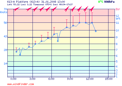 31.12.2008op_de_noordzee_k13_a.png