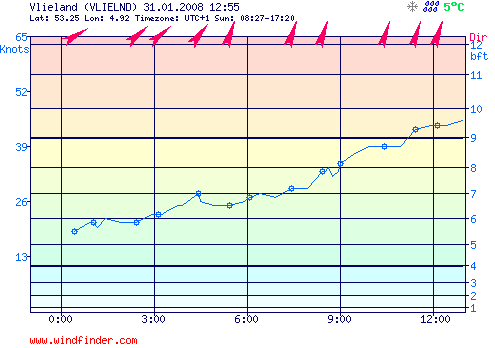 31.01.2008_vlieland.png