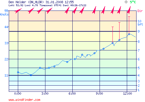 31.01.2008_den_helder.png