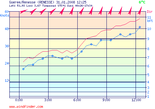 31.01.2008_voor_de_kust_bij_zeeland_bij_renesse.png