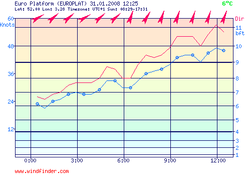 31.01.2008_voor_de_kust_van_zeeland.png