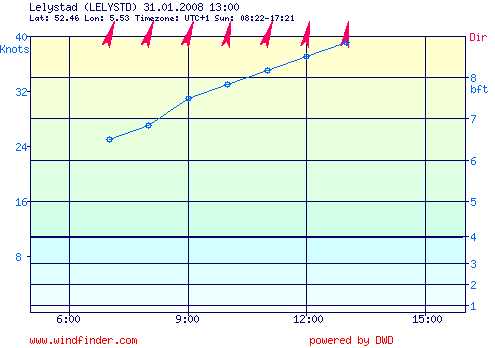 lelystad_31.01.2008.png