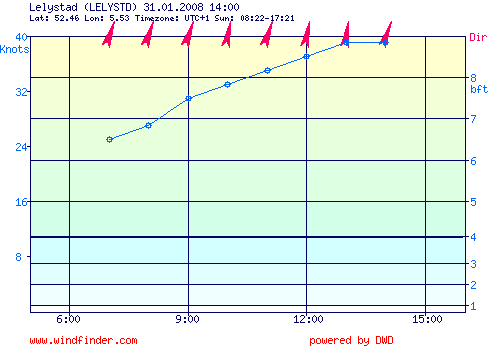 31.01.2008_lelystad.png