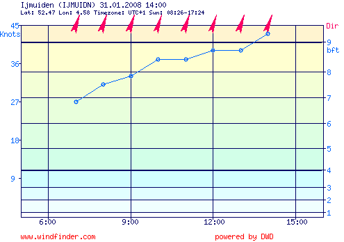 31.01.2008_ijmuiden.png