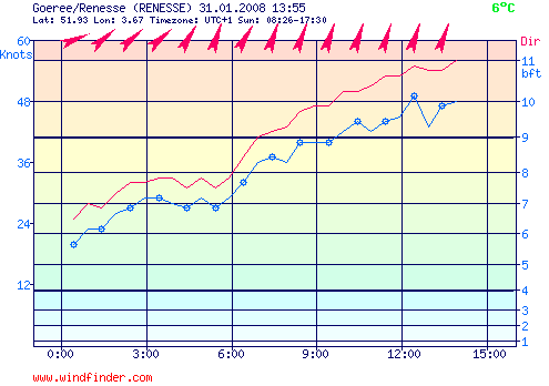 31.01.2008_voor_de_kust_bij_zeeland_bij_renesse..png