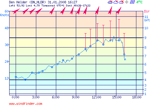 31.01.2008_den_helder...png