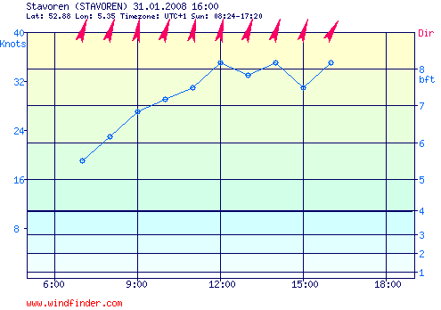 31.01.2008_stavoren..png