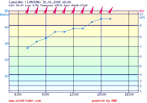 31.01.2008_ijmuiden..png